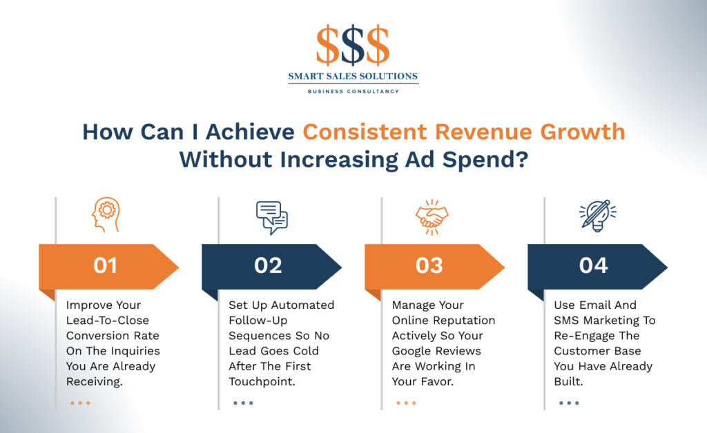 Sales Automation