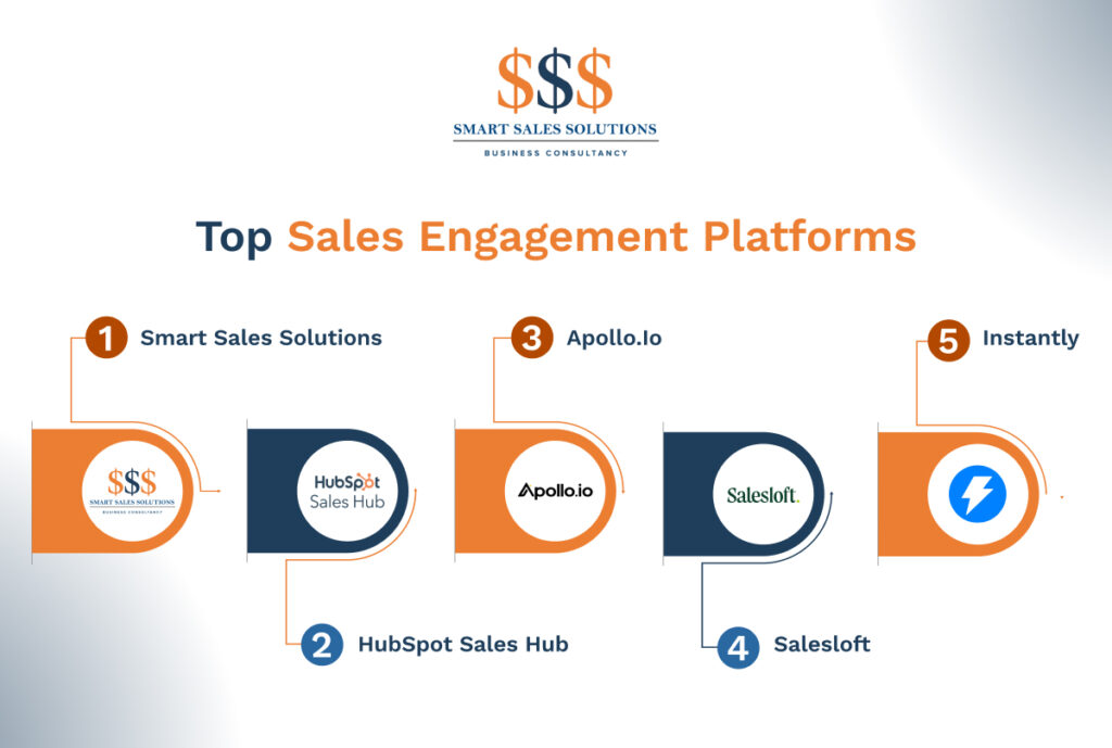 Lead Generation
