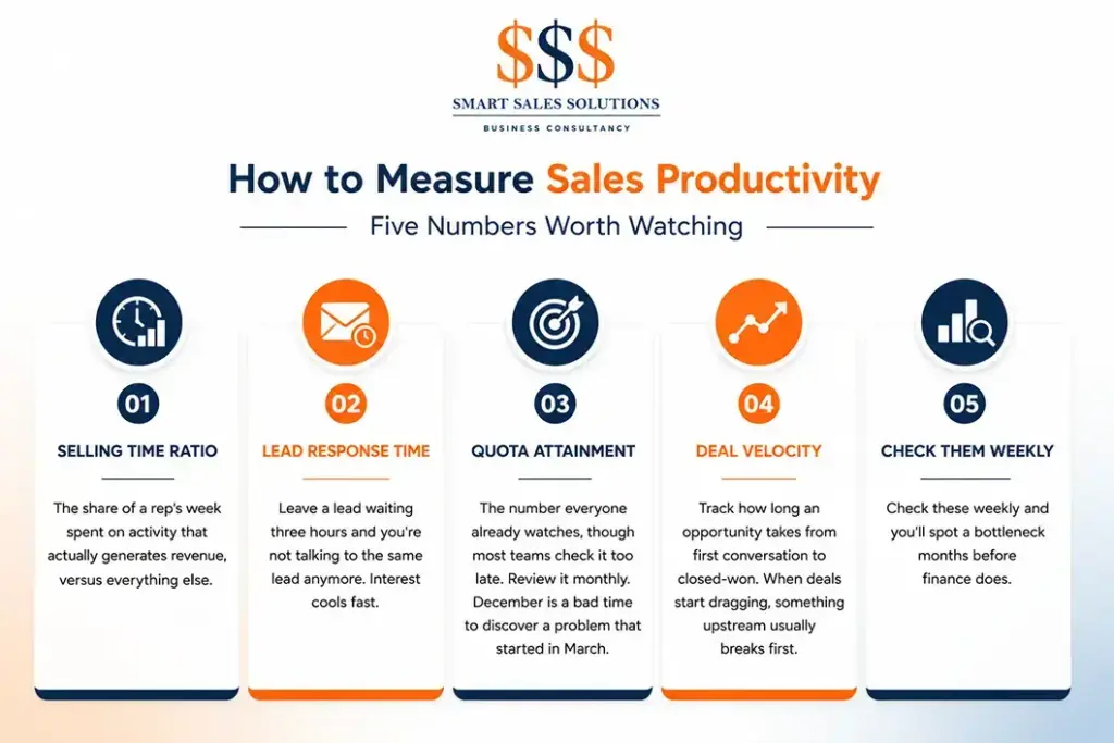 Smart Sales Solutions